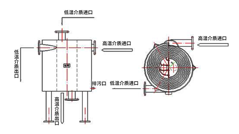 螺旋板換熱器 螺旋板換熱器